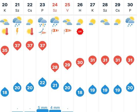 Bázakerettye Magyarország, 14 napos időjárás